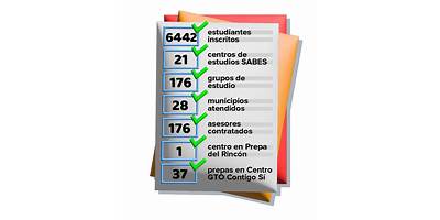 PREPARATORIA PROFESIONAL MÉXICO (PREPAPRO)