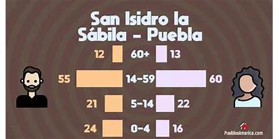 SAN ISIDRO LA SABILA