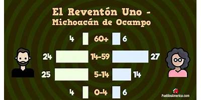 PREESCOLAR COMUNITARIO EL REVENTON UNO