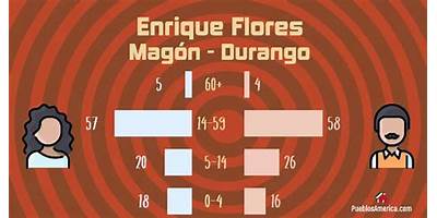 PREESCOLAR COMUNITARIO - ENRIQUE FLORES MAGÓN