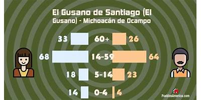 PREESCOLAR COMUNITARIO GUSANO DE SANTIAGO EL (EL GUSANO)