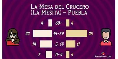 PREESCOLAR COMUNITARIO MESTIZO LA MESA DEL CRUCERO