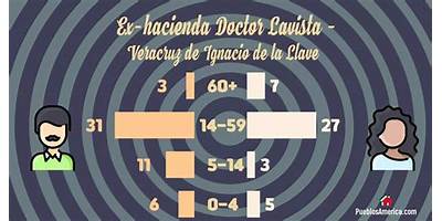 TELEBACHILLERATO EX HACIENDA DOCTOR LAVISTA