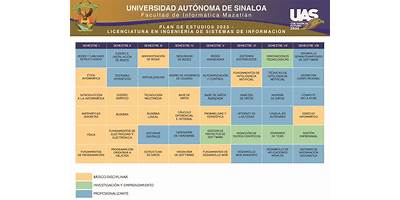 UNIDAD ACADEMICA FCULTAD DE INFORMATICA MAZATLAN