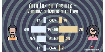ALTA LUZ DEL CASTILLO