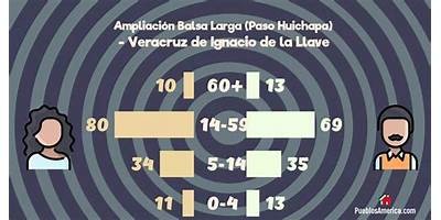 AMPLIACIÓN BALSA LARGA (PASO HUICHAPA)