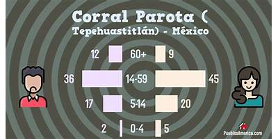 CORRAL DE PAROTA