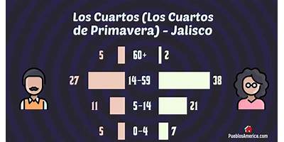 CUARTOS LOS (LOS CUARTOS DE PRIMAVERA)