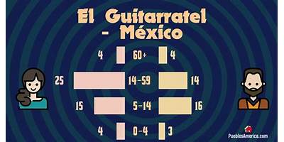EL GUITARRATEL
