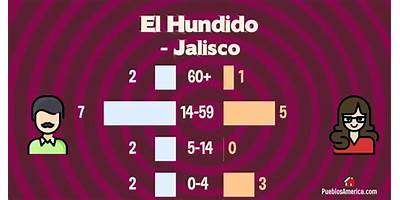 EL HUNDIDO