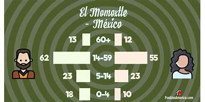 EL MOMOXTLE