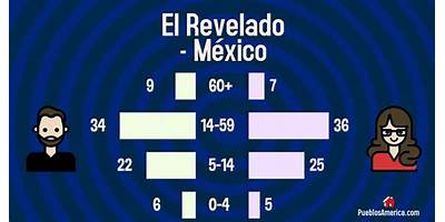 EL REVELADO