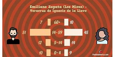EMILIANO ZAPATA (LOS MICOS)
