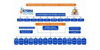 ESTADO DE TAMAULIPAS