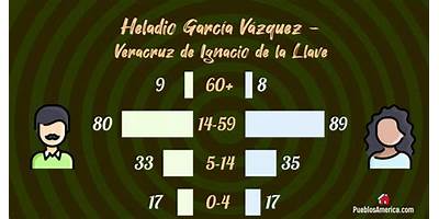 HELADIO GARCIA VAZQUEZ