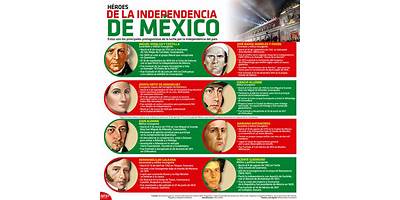 HEROES DE LA INDEPENDENCIA DE MEXICO
