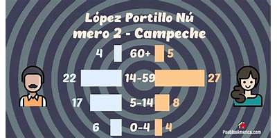 JOSE LOPEZ PORTILLO