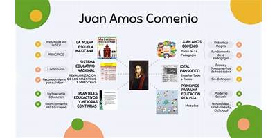 JUAN AMOS COMENIOS