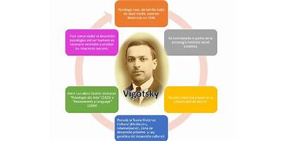 LEV SEMINOVITCH VIGOTSKY