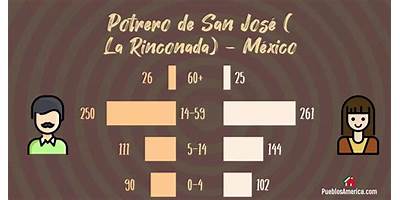 POTRERO DE SAN JOSE (LA RINCONADA)