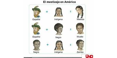 PRIMARIA COMUNITARIA MESTIZA EL GARAMBUYO