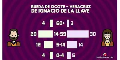 RUEDA DE OCOTE