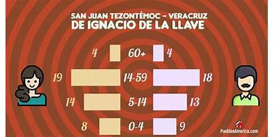 SAN JUAN TEZONTÉMOC