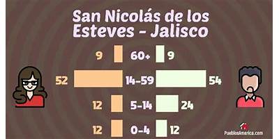 SAN NICOLAS DE LOS ESTEVES