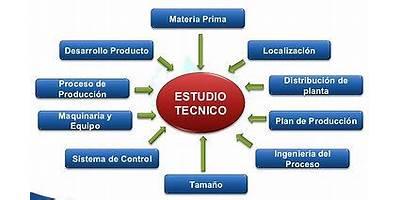 INSTITUTO DE SISTEMAS Y ESTUDIOS TECNICOS EN INFORMATICA PLANTEL ZOCALO