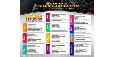 CENTRO DE ESTUDIOS TECNOLOGICOS DE MECANICA AUTOMOTRIZ
