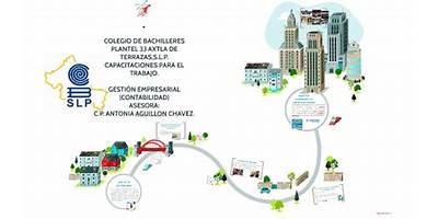 COLEGIO DE BACHILLERES NUM. 33