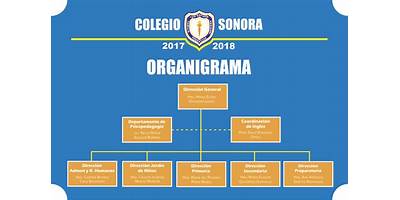 COLEGIO SONORA