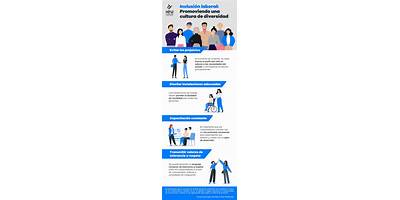 SUBDIRECCION DE INCLUSION LABORAL